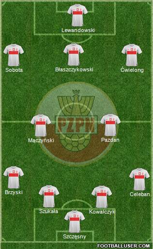 Poland Formation 2013