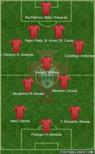 Portugal Formation 2013