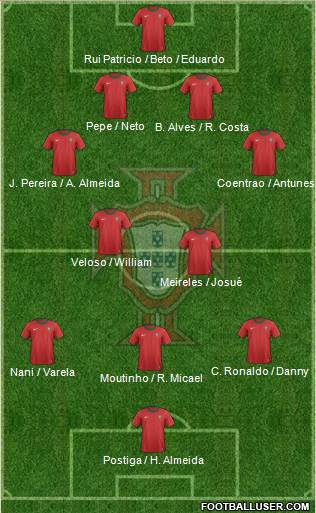 Portugal Formation 2013