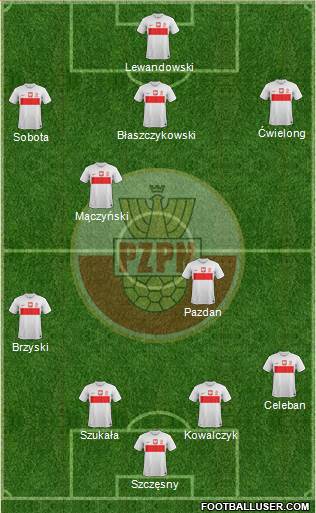 Poland Formation 2013