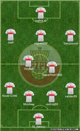 Poland Formation 2013