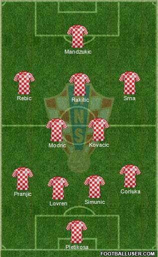 Croatia Formation 2013