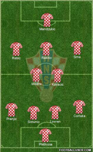 Croatia Formation 2013