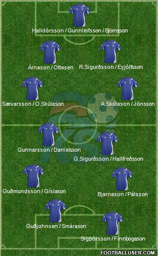 Iceland Formation 2013