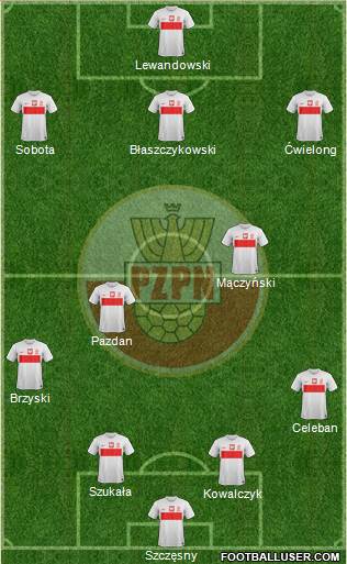 Poland Formation 2013