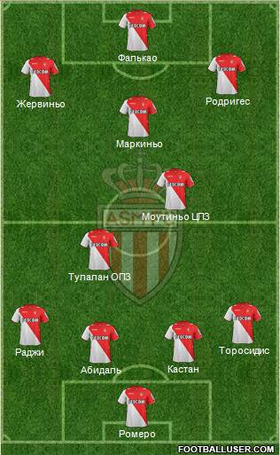 AS Monaco FC Formation 2013