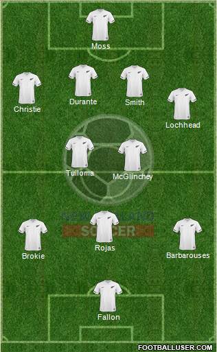 New Zealand Formation 2013