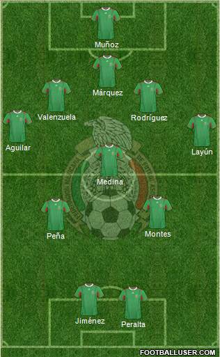 Mexico Formation 2013