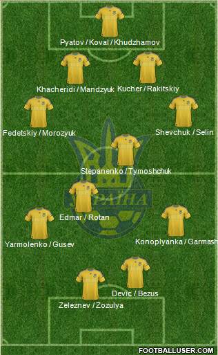 Ukraine Formation 2013