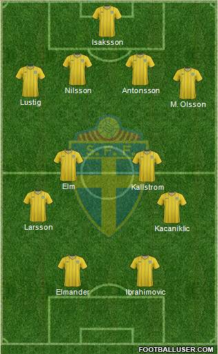 Sweden Formation 2013