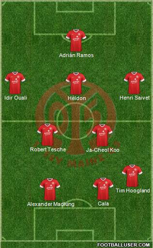 1.FSV Mainz 05 Formation 2013