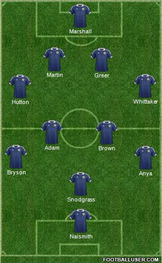 Scotland Formation 2013