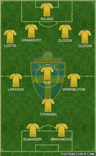 Sweden Formation 2013