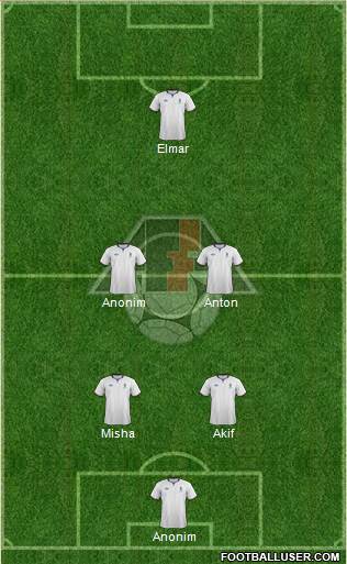 Azerbaijan Formation 2013