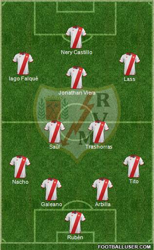 Rayo Vallecano de Madrid S.A.D. Formation 2013