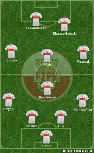 Poland Formation 2013