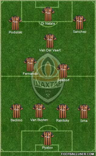 Shakhtar Donetsk Formation 2013