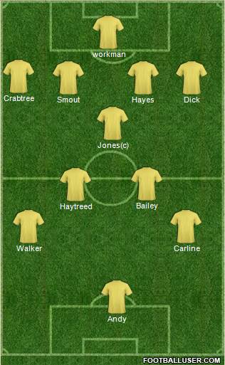 Bristol Rovers Formation 2013