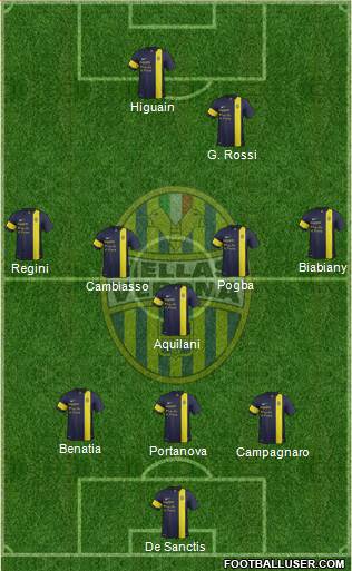 Hellas Verona Formation 2013