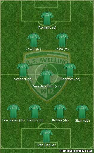 Avellino Formation 2013