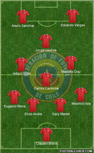 Chile Formation 2013