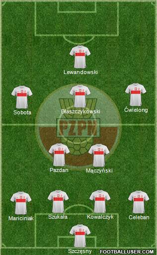 Poland Formation 2013