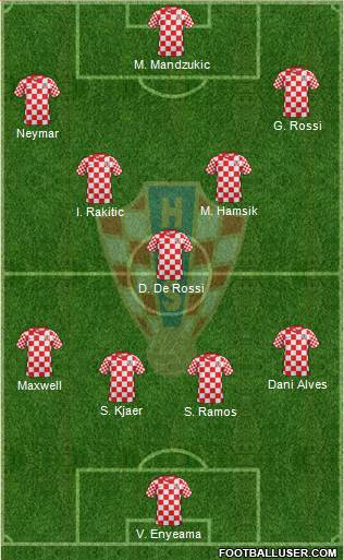 Croatia Formation 2013