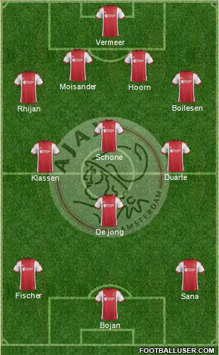 AFC Ajax Formation 2013