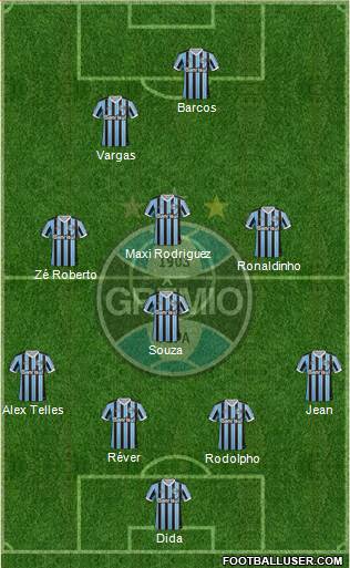 Grêmio FBPA Formation 2013