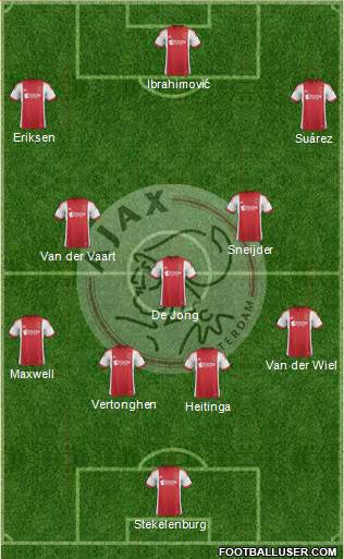 AFC Ajax Formation 2013