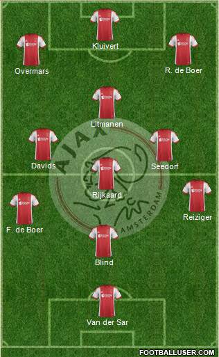 AFC Ajax Formation 2013