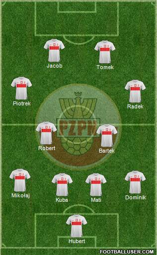 Poland Formation 2013