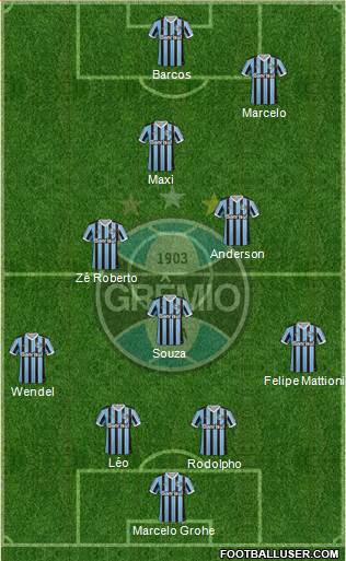 Grêmio FBPA Formation 2013