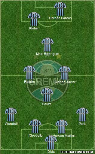 Grêmio FBPA Formation 2013