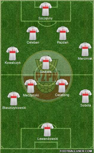 Poland Formation 2013