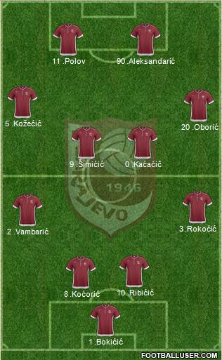 FK Sarajevo Formation 2013