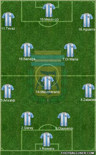 Argentina Formation 2013