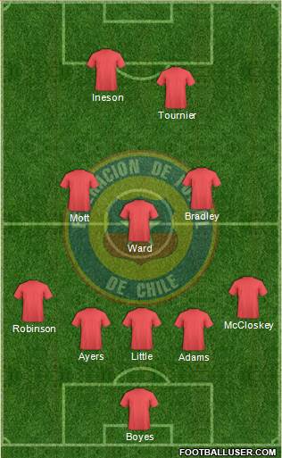 Chile Formation 2013