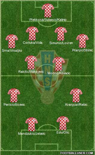 Croatia Formation 2013