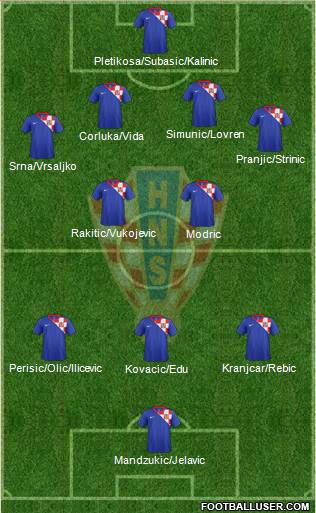 Croatia Formation 2013