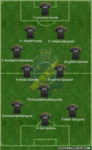 AIK Formation 2013