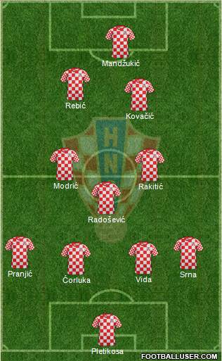 Croatia Formation 2013