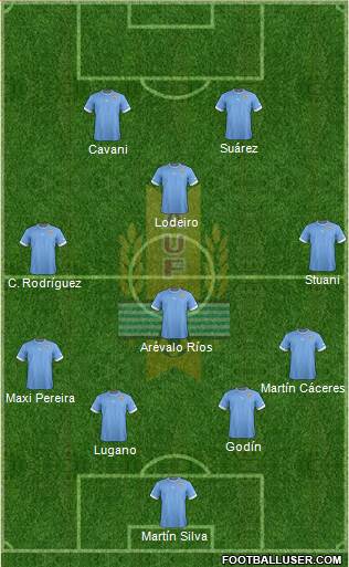 Uruguay Formation 2013