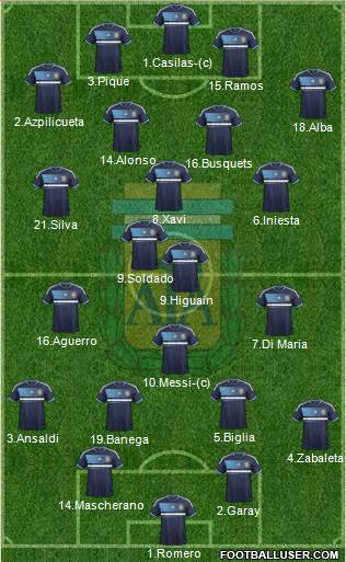 Argentina Formation 2013