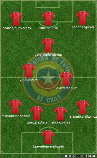 Chile Formation 2013