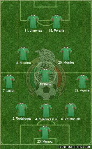 Mexico Formation 2013