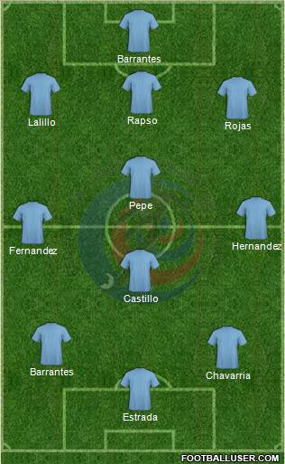 Costa Rica Formation 2013