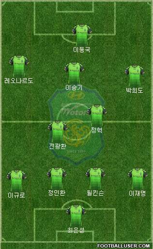 Jeonbuk Hyundai Motors Formation 2013