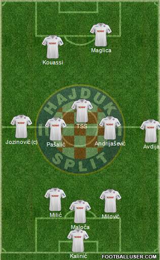 HNK Hajduk Formation 2013