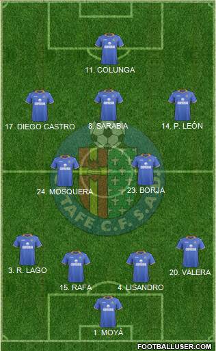 Getafe C.F., S.A.D. Formation 2013